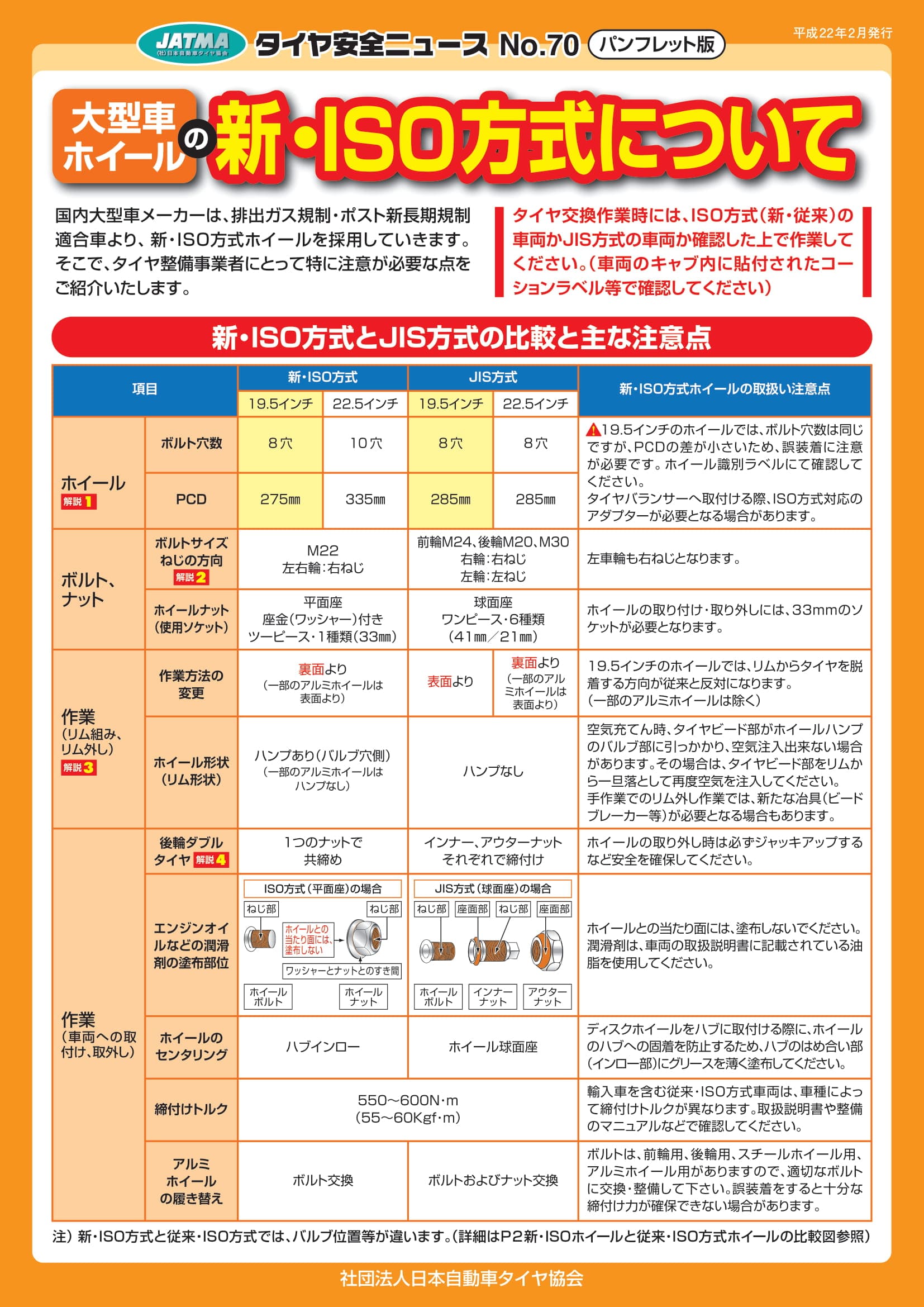 タイヤ 締め付け トルク 表