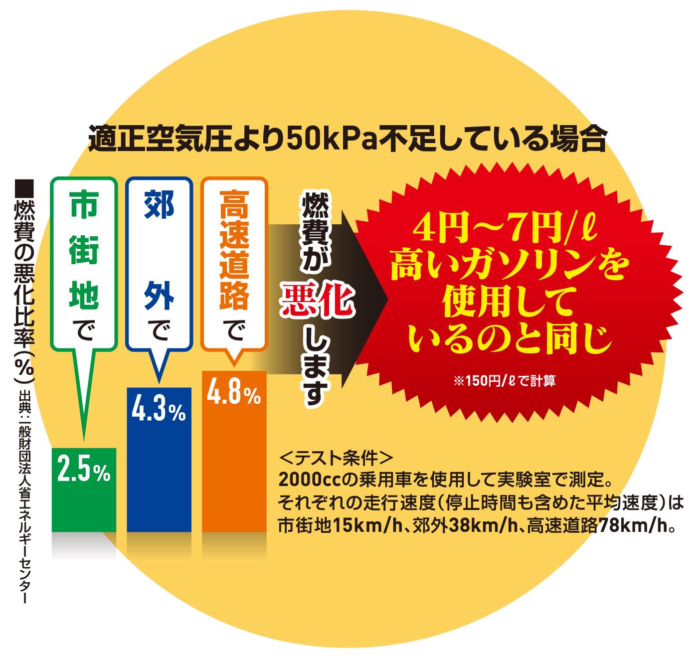 タイヤでエコノミー タイヤとユーザー 一般社団法人 日本自動車タイヤ協会 Jatma