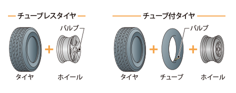 タイヤのおはなし 乗用車用タイヤ編 一般社団法人 日本自動車タイヤ協会 Jatma