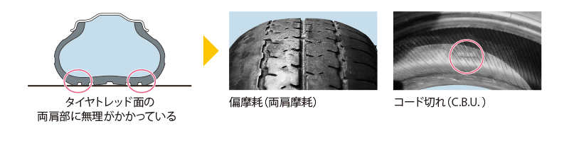 タイヤのおはなし 乗用車用タイヤ編 一般社団法人 日本自動車タイヤ協会 Jatma