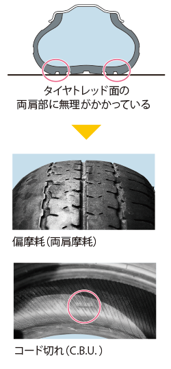 タイヤのおはなし 乗用車用タイヤ編 一般社団法人 日本自動車タイヤ協会 Jatma