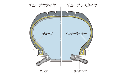 タイヤのおはなし 乗用車用タイヤ編 一般社団法人 日本自動車タイヤ協会 Jatma
