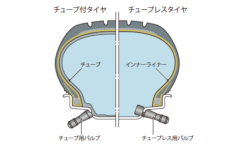 タイヤのおはなし 乗用車用タイヤ編 一般社団法人 日本自動車タイヤ協会 Jatma