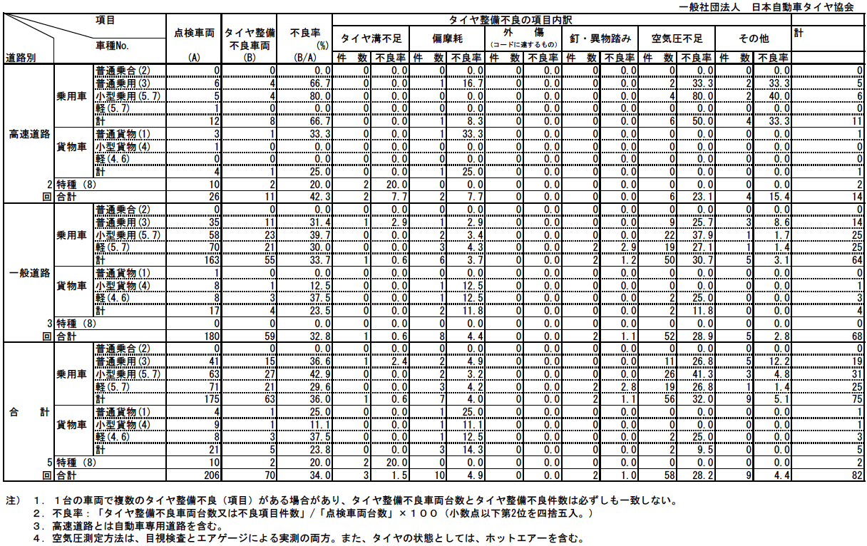 三鷹車掌区】所要時間標準早見ダイヤル表 （オリジナル品）